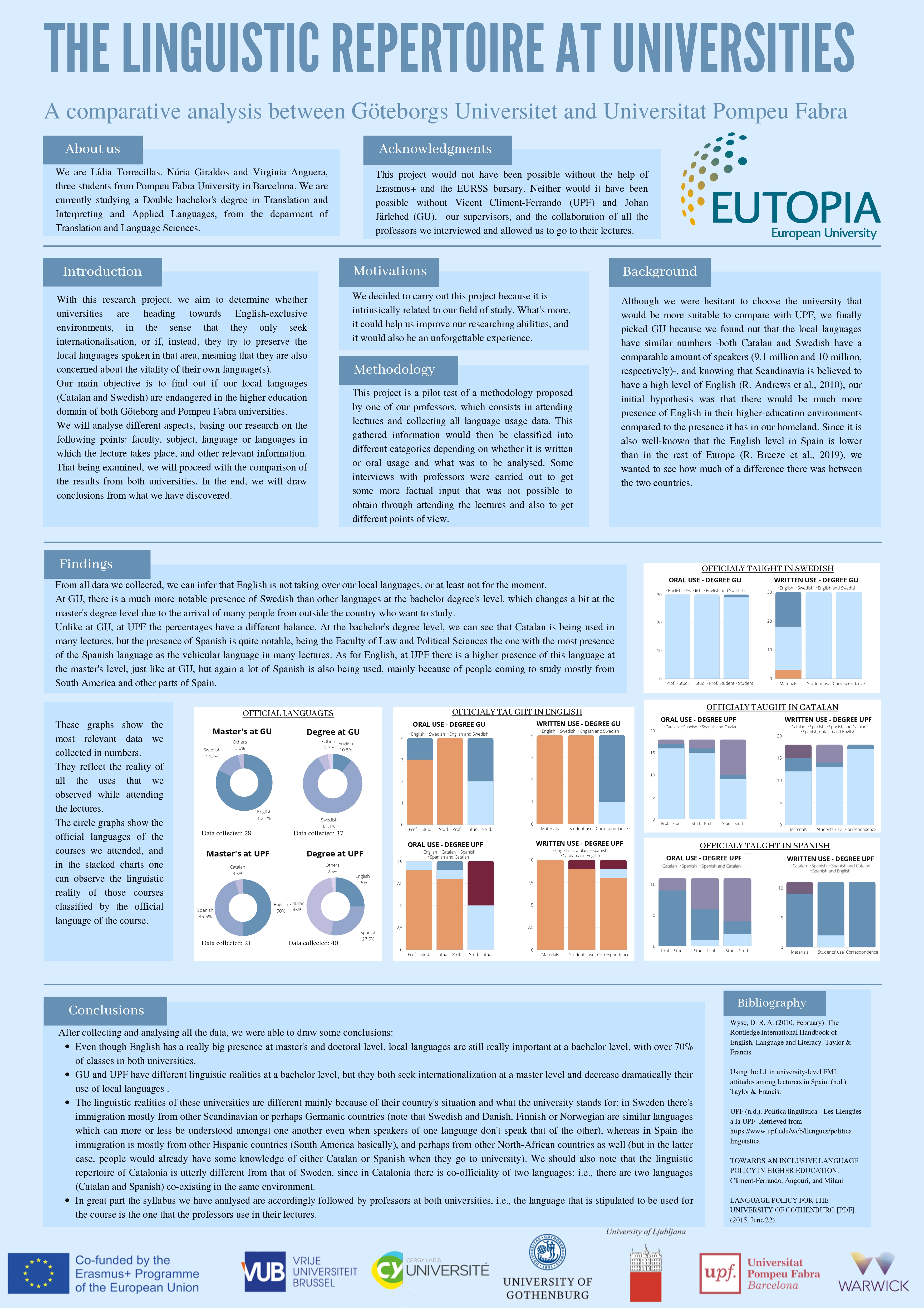 Lidia, Nuria and Virginia EURSS 2022 poster