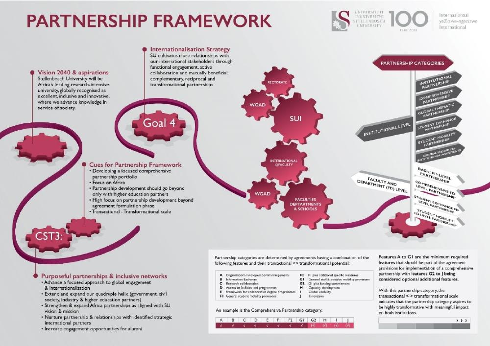 Stellenbosch framework