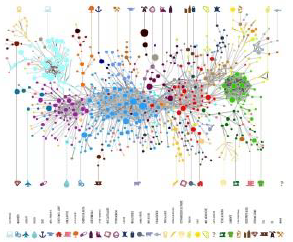 Seminar series on Network Theory