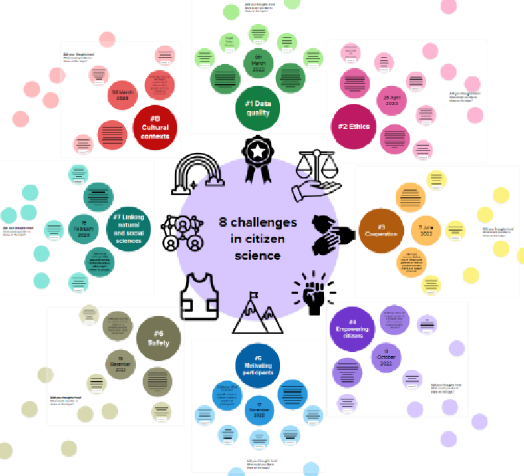 Interactive Mural Gathers Outcomes of Citizen Science Clinics