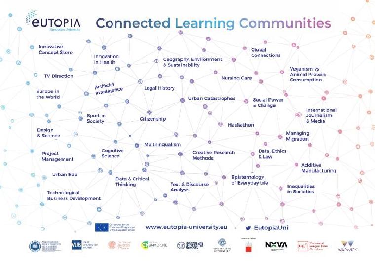 Learning Community in Action: Transnationally connected and exploring migration